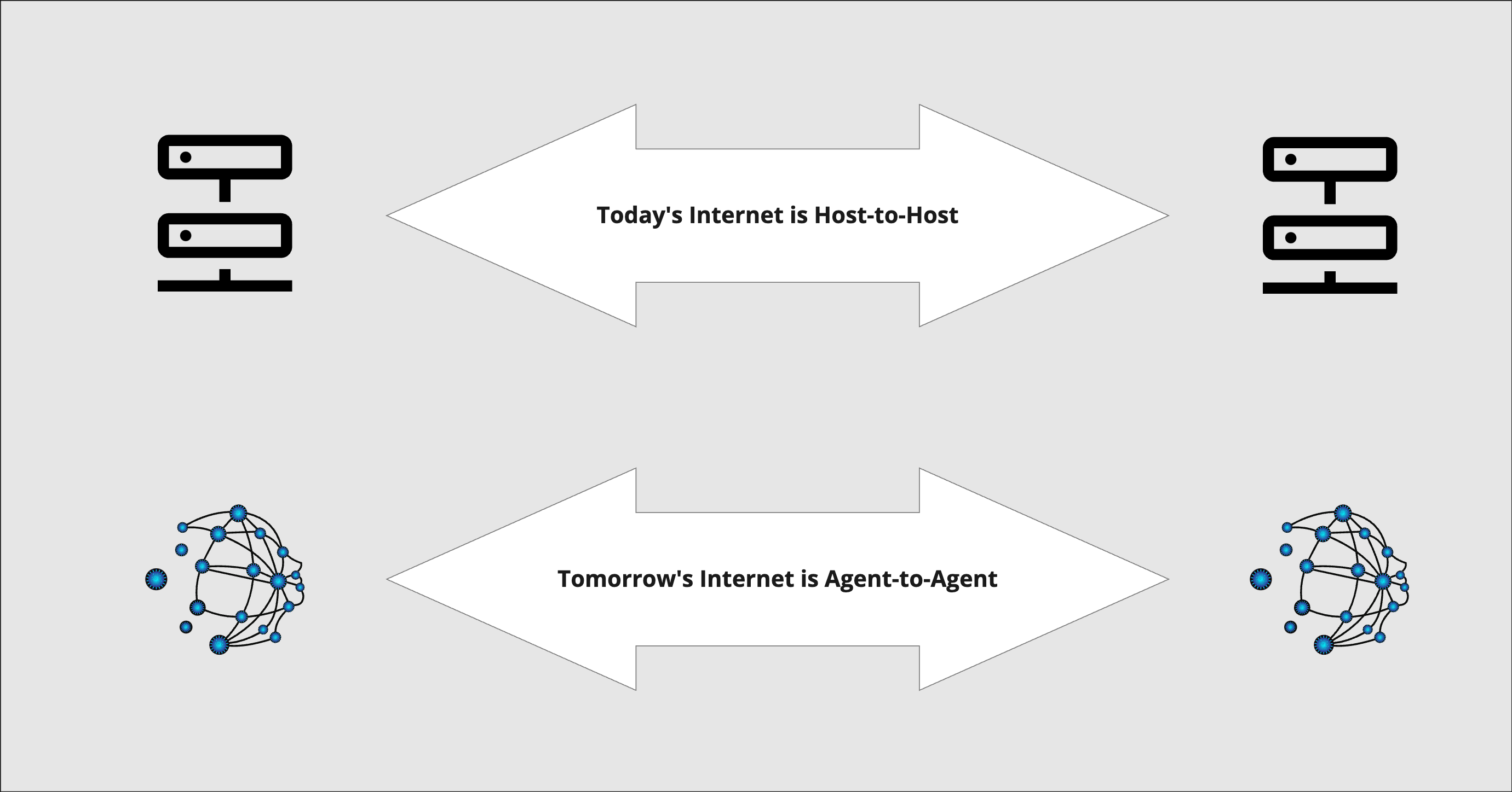 Layr8 Peer-to-Peer Messaging Diagram