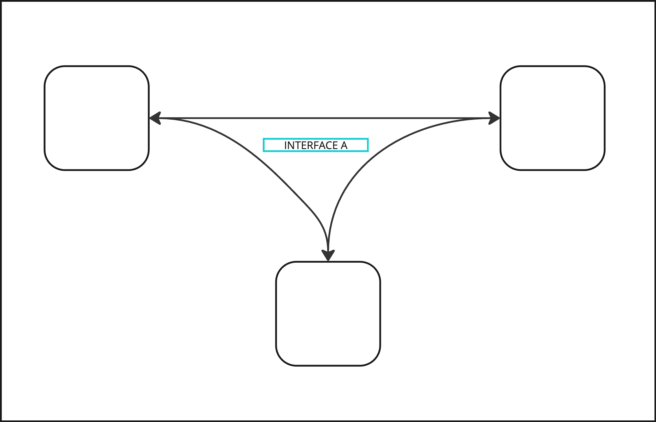 Layr8 Multiple-Party Diagram