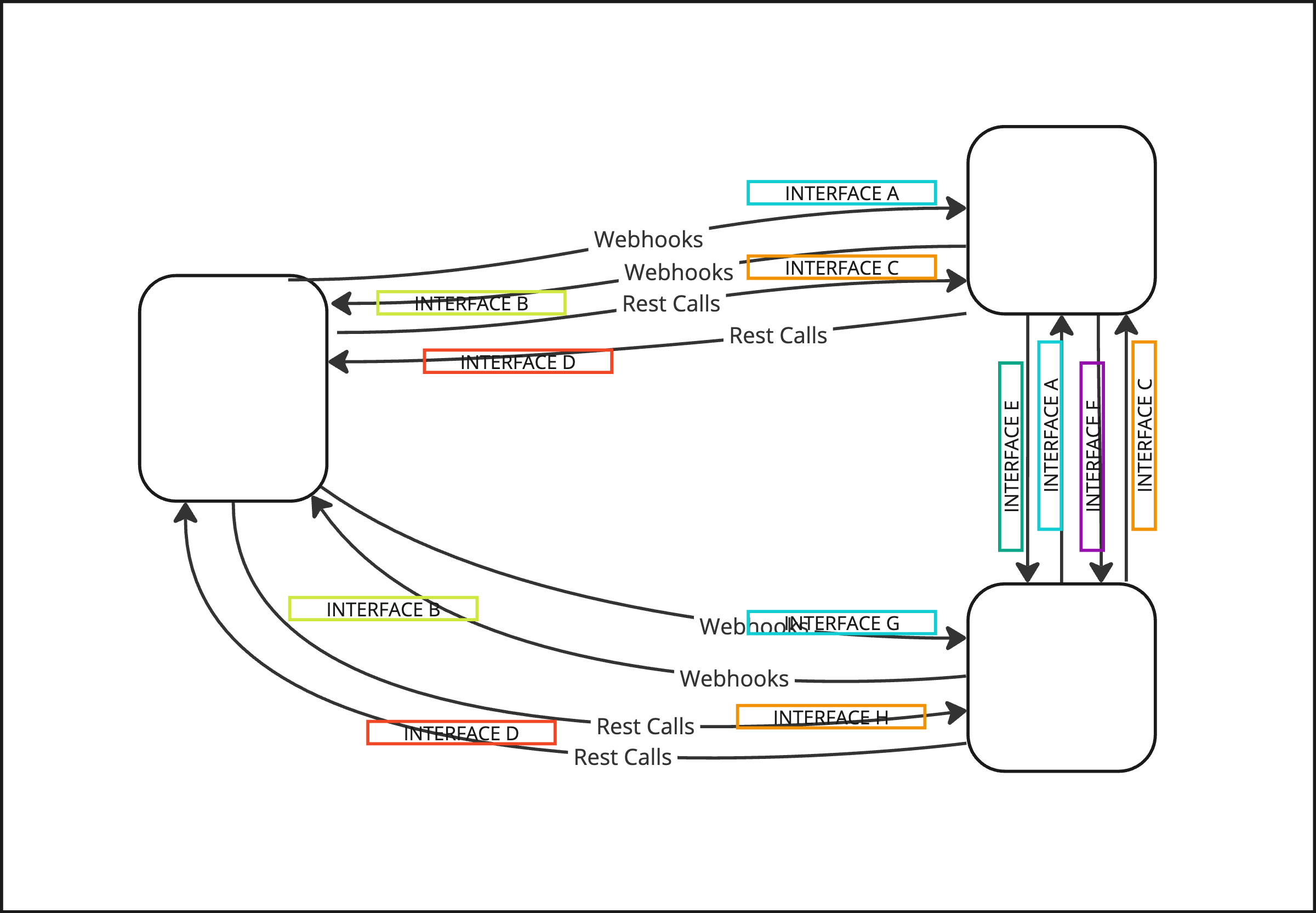 Rest Multiple-Party Diagram